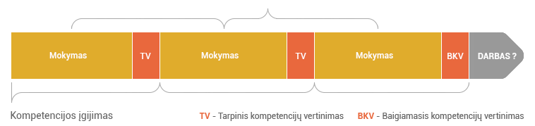mokykline_forma_tab